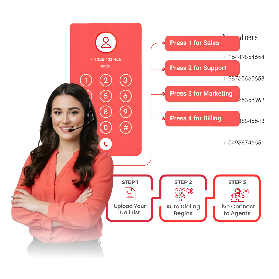 How Voiping Auto Dialer Works