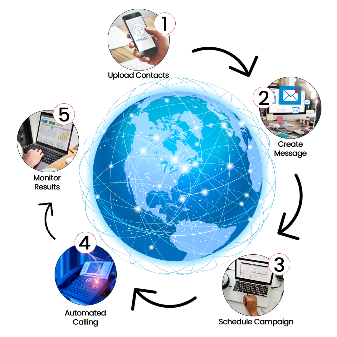 Auto Dialer Banner